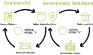 Verra business model