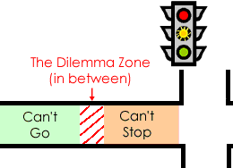 The Dilemma Zone